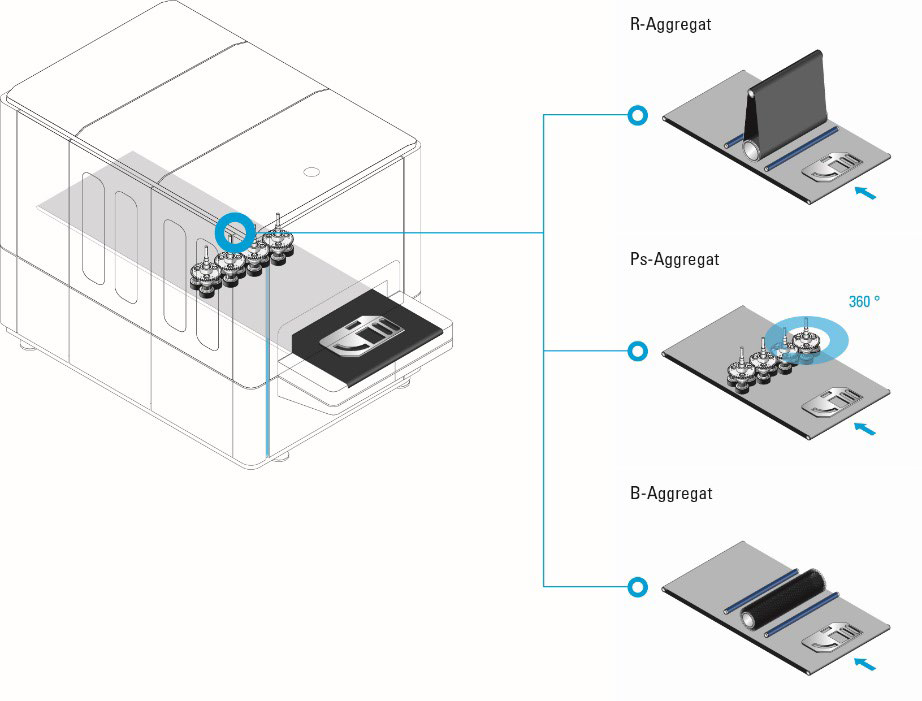 Možnosti pracovných staníc stroja